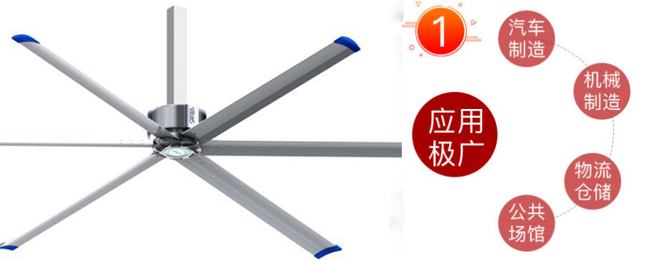 高聚密稀土永磁工業(yè)大風扇的特點與應用